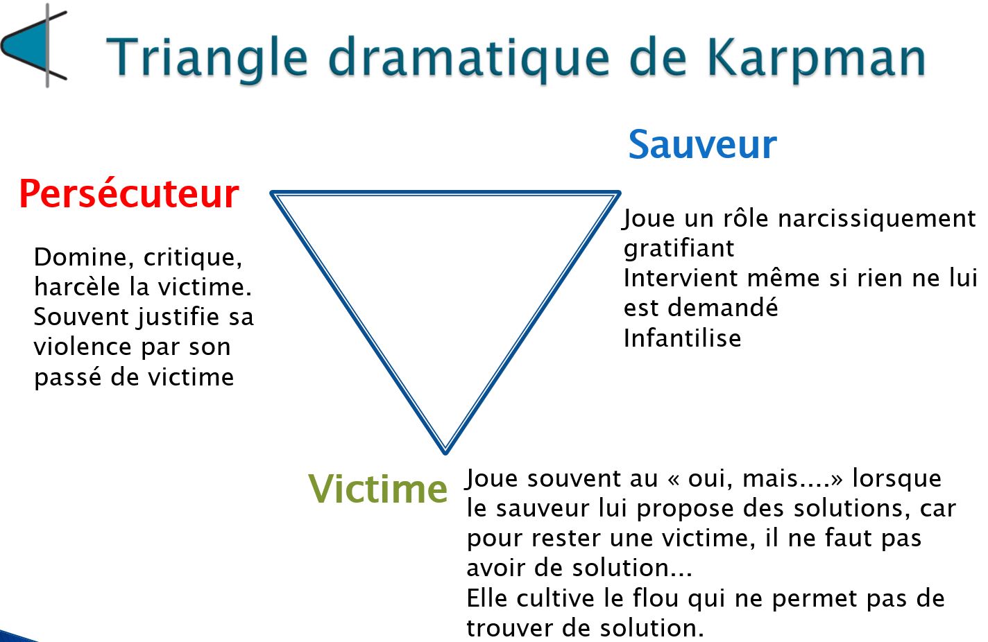 Triangle de Karpman en management - METAS Coaching